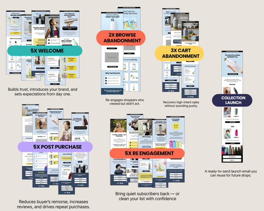 Email Marketing for Ecommerce Beginners (Step-by-Step Guide)
