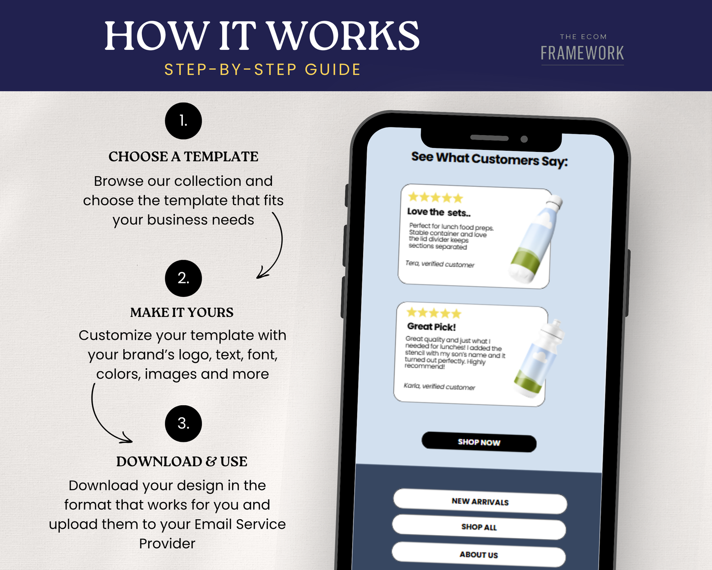 E-Commerce Email Flow Essentials: Turn Traffic Into Sales