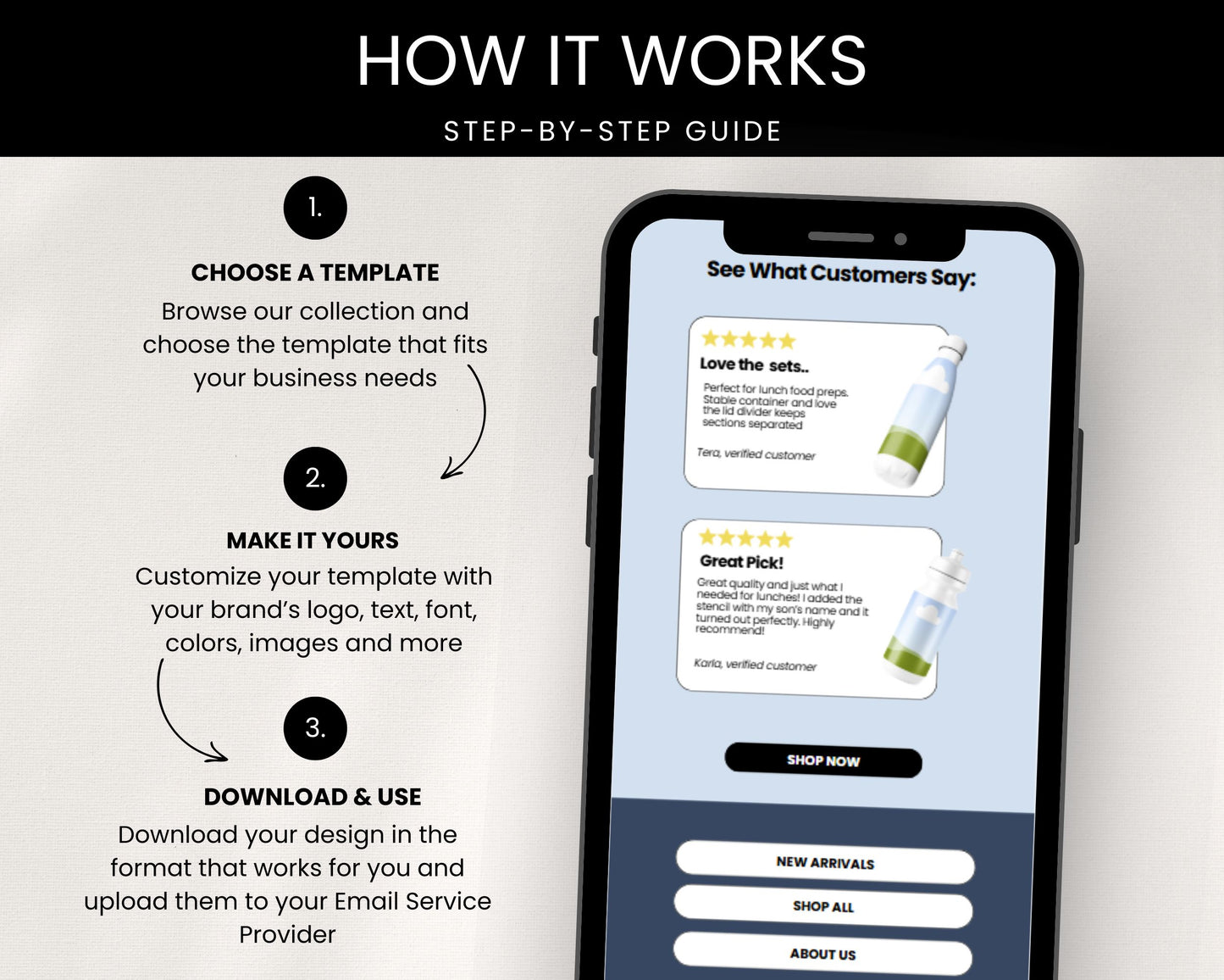 Browse Abandonment Email Template (High-Intent Visitors) | Canva Flow