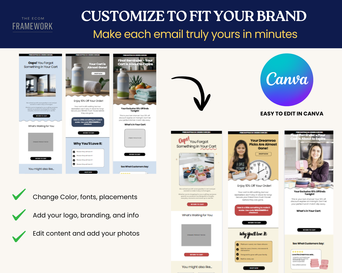 E-Commerce Email Flow Essentials: Turn Traffic Into Sales