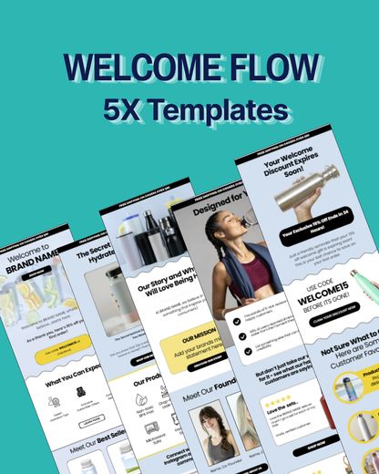 Welcome Email Flow Template for Ecommerce (Canva + Klaviyo, Mailchimp, Flodesk)