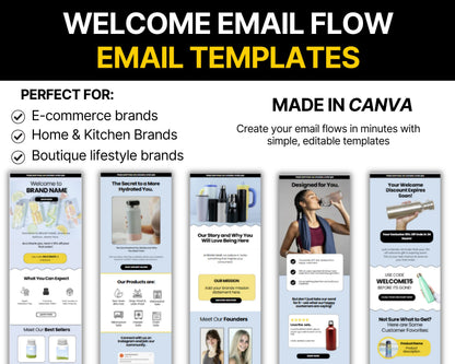 Welcome Email Flow Template for Ecommerce (Canva + Klaviyo, Mailchimp, Flodesk)