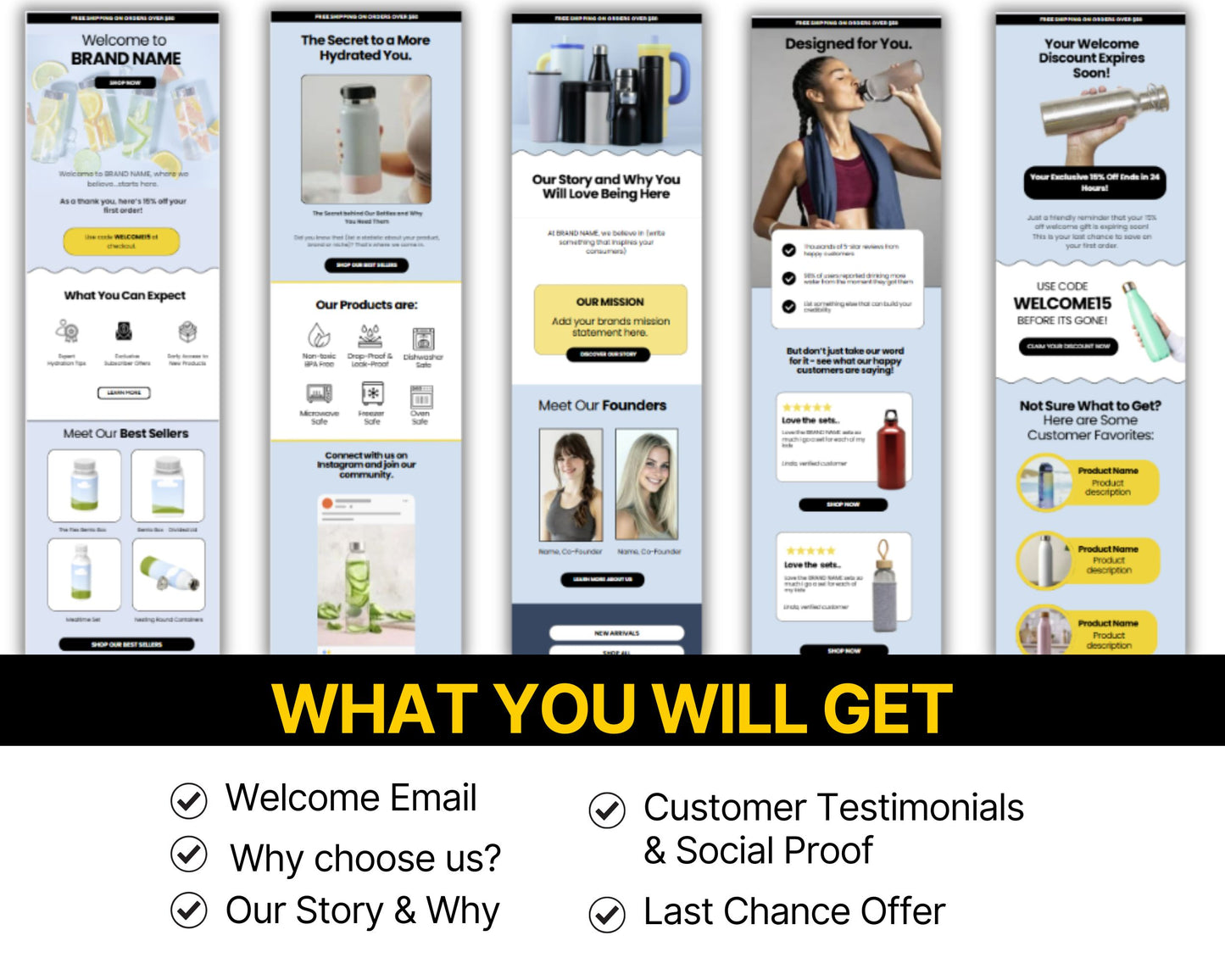 Welcome Email Flow Template for Ecommerce (Canva + Klaviyo, Mailchimp, Flodesk)